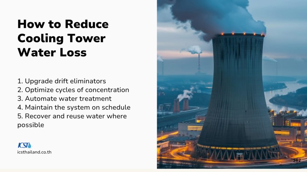 Slide titled "How to Reduce Cooling Tower Water Loss" by ICST (icsthailand.co.th). Left side lists five strategy steps: upgrading drift eliminators, optimizing cycles of concentration, automating water treatment, maintaining system schedule, and recovering water. Right side features a massive cooling tower emitting steam at dusk, illuminated by plant lights.