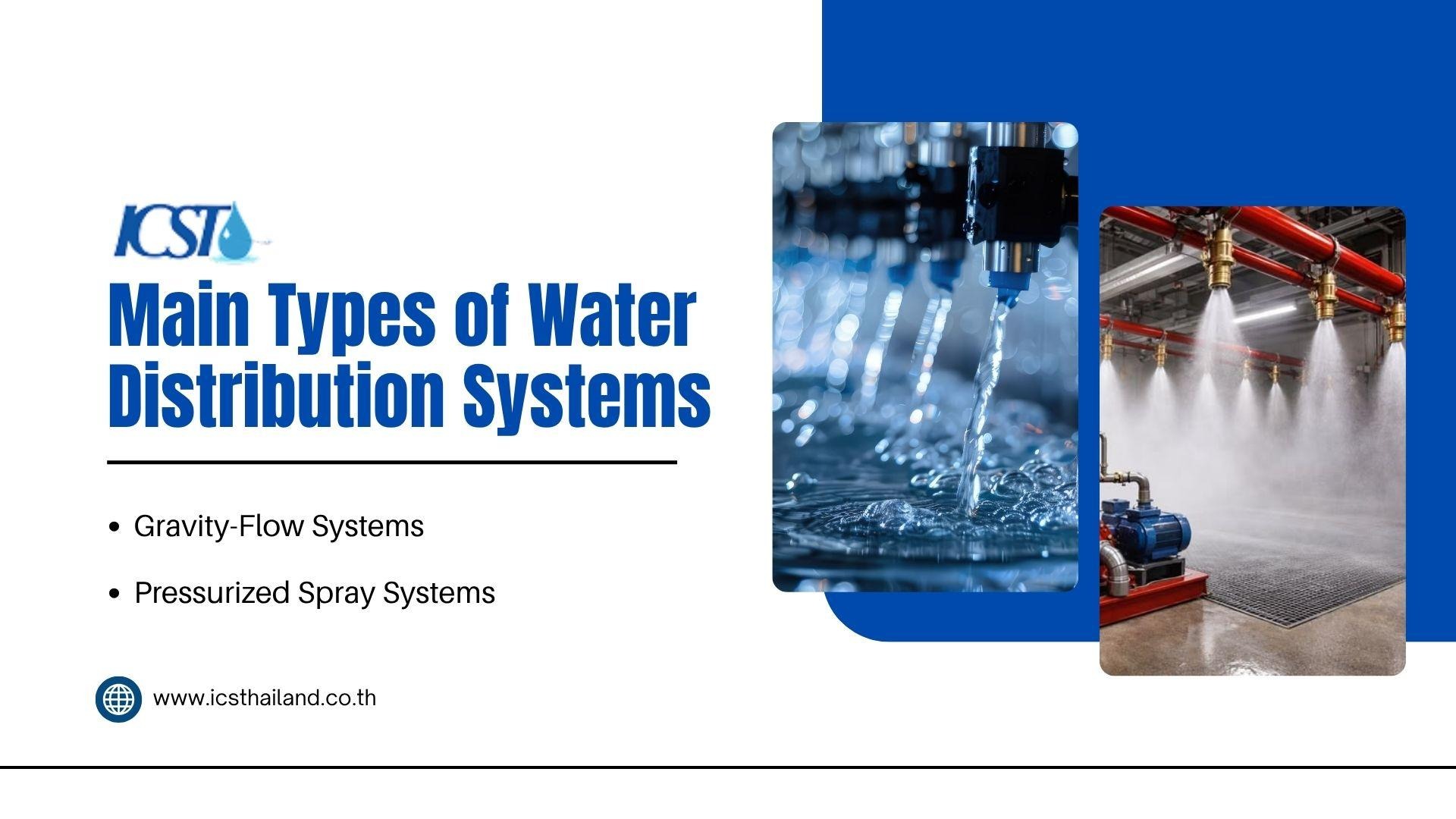 Presentation slide by ICST titled "Main Types of Water Distribution Systems" highlighting Gravity-Flow Systems and Pressurized Spray Systems, paired with split images showing water flow from a nozzle and an industrial overhead spray system.