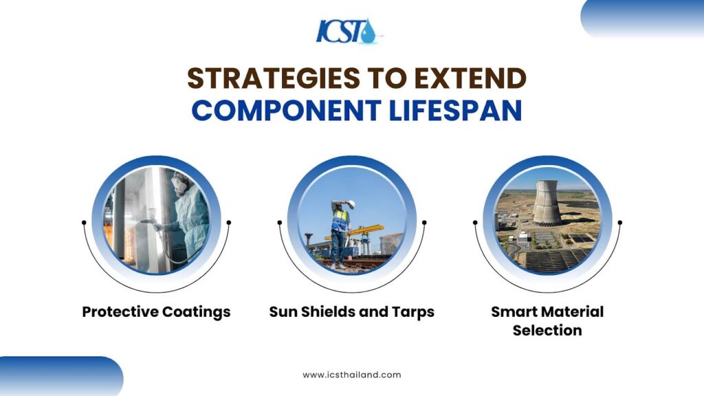 Cooling System UV Protection for Component Longevity
