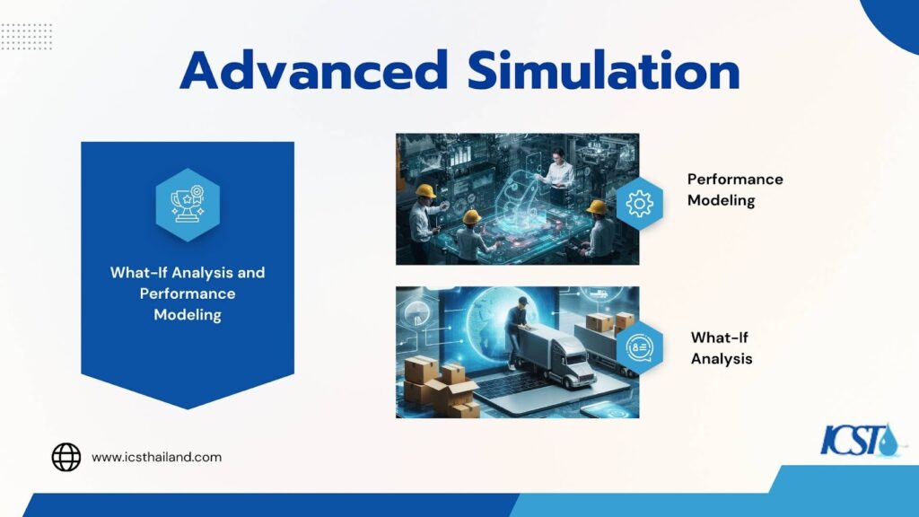 Advanced Simulation: What-If Analysis and Performance Modeling