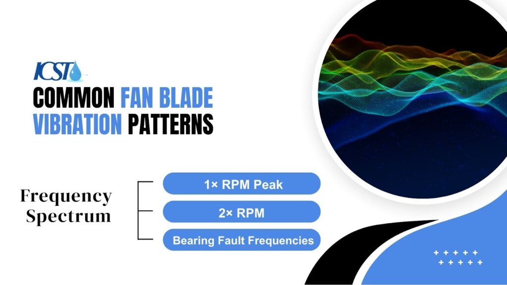 Identifying Common Fan Blade Vibration Patterns in the Frequency Spectrum