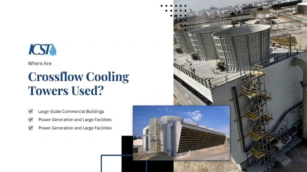 A slide from a presentation listing the different applications where Crossflow Cooling Towers are used. The applications listed are: 1) Large-Scale Commercial Buildings and 2) Power Generation and Large Facilities. There are also two images on the slide, an aerial view of an industrial facility with cooling towers, and a photograph of a larger industrial cooling tower.