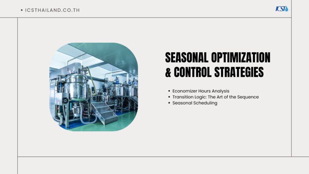 Seasonal Optimization & Control Strategies