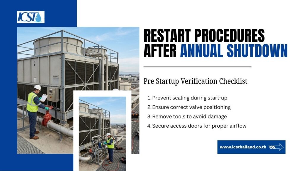 Instructional slide titled "RESTART PROCEDURES AFTER ANNUAL SHUTDOWN: Pre Startup Verification Checklist" by ICST (icsthailand.co.th), featuring technicians carrying out maintenance checks on a cooling tower unit.