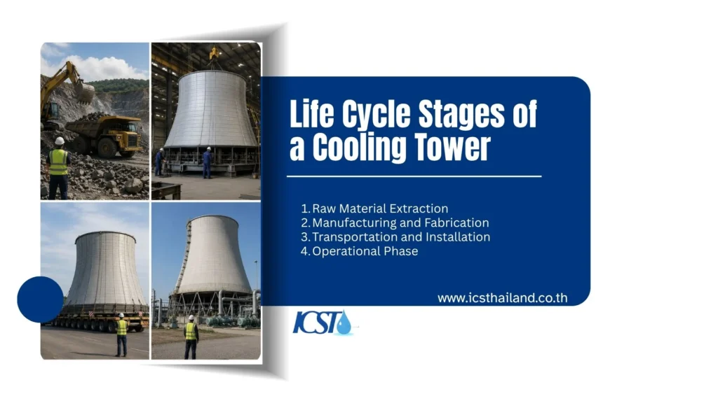 Four images of cooling towers under construction and operation, with text listing the life cycle stages: raw material extraction, manufacturing, transportation and installation, and operational phase. Website: icsthailand.co.th.