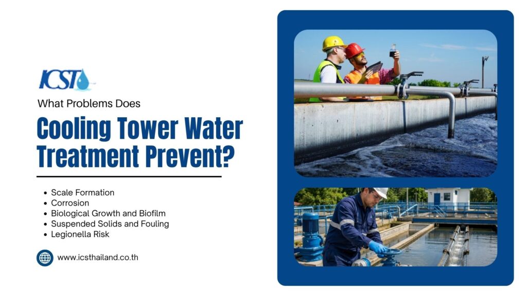 Educational slide titled "What Problems Does Cooling Tower Water Treatment Prevent?" from ICST (www.icsthailand.co.th). Right side features photos of technicians inspecting a water treatment facility and operating equipment valves. Left side lists prevented problems: Scale Formation, Corrosion, Biological Growth and Biofilm, Suspended Solids and Fouling, and Legionella Risk.