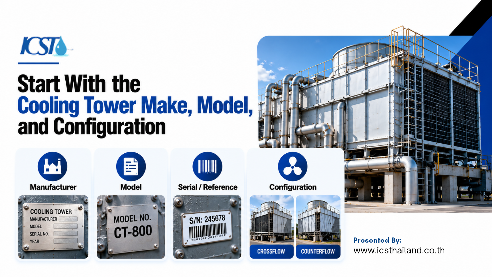 Informational graphic by ICST titled "Start With the Cooling Tower Make, Model, and Configuration" illustrating manufacturer details, model numbers, serial tags, and crossflow versus counterflow configurations.